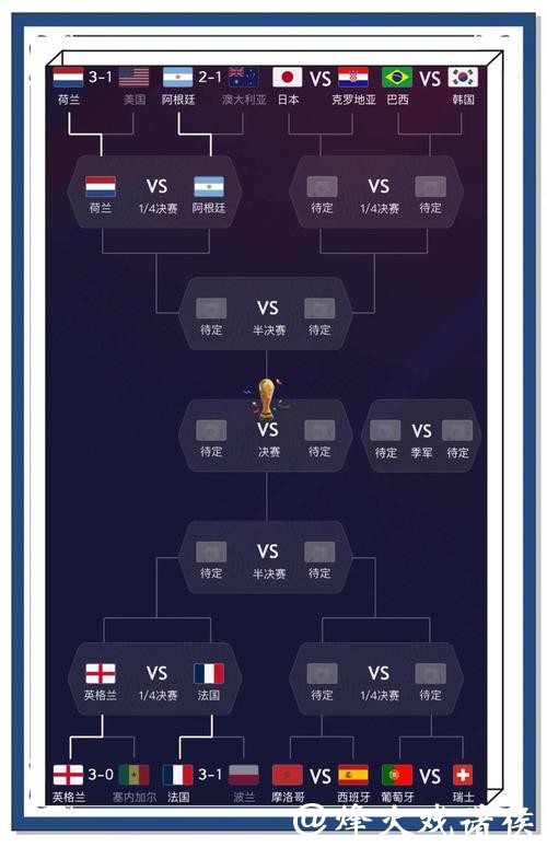 深入探讨世界杯比赛数据预测方法 深入探讨世界杯比赛数据预测方法