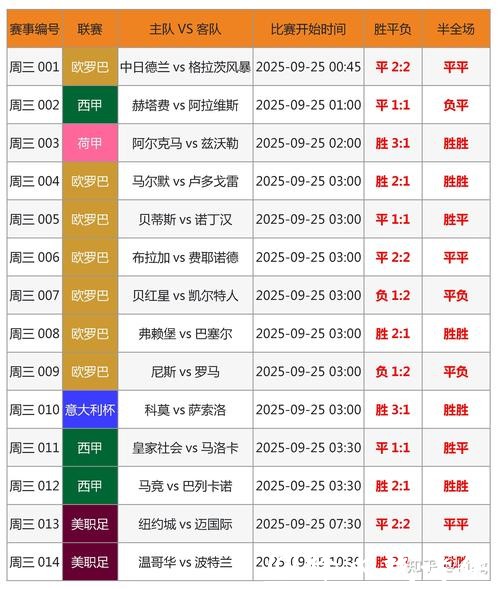 如何精准预测世界杯比赛投注 如何精准预测世界杯比赛投注