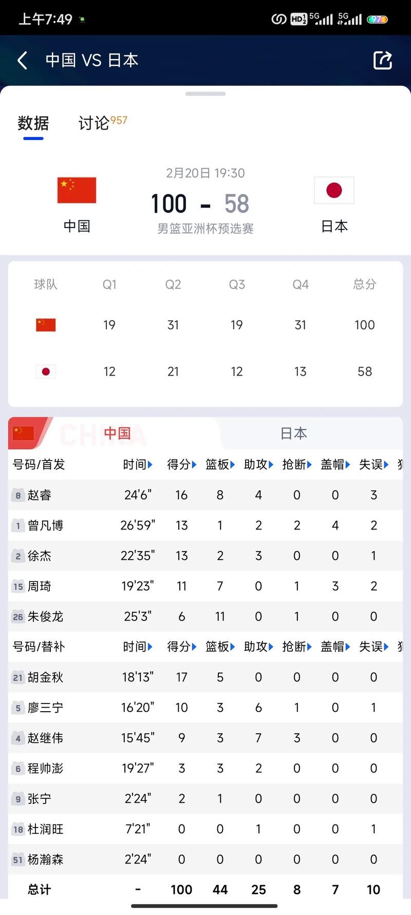 如何在男篮世界杯下注赢取更多收益 如何在男篮世界杯下注赢取更多收益