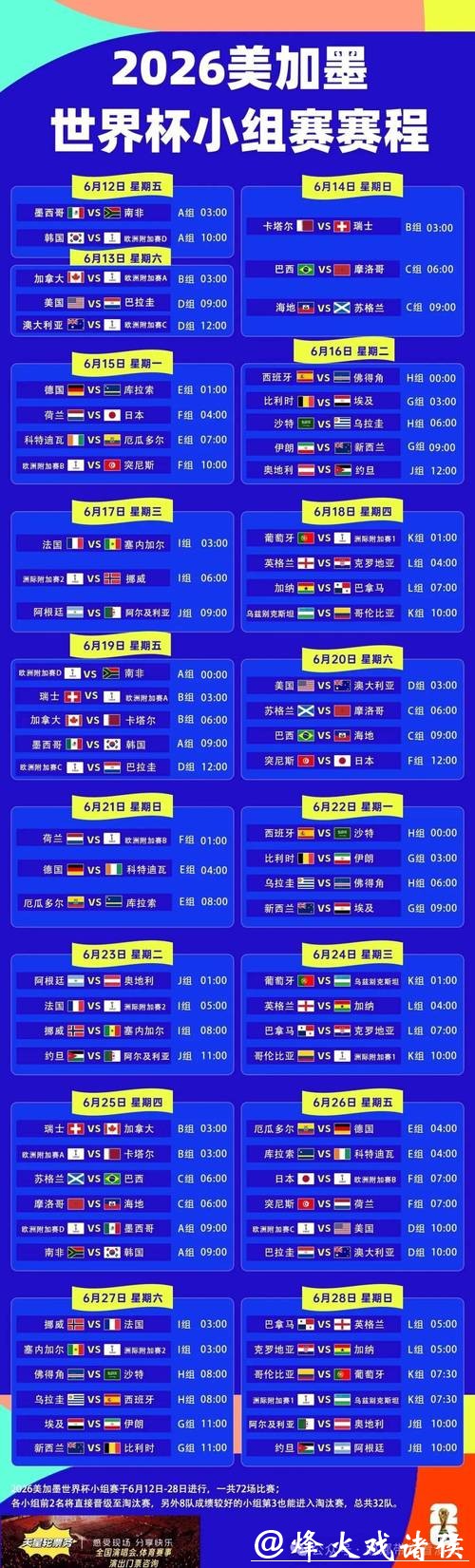 2026世界杯完整比赛日程安排