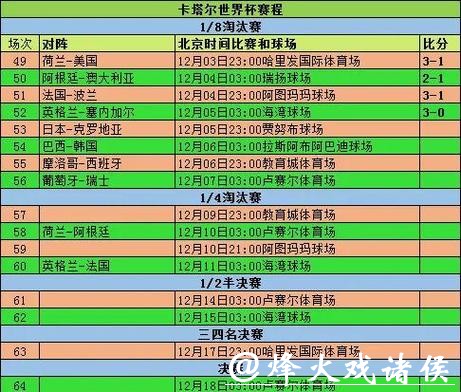 全面解析世界杯比赛历史数据