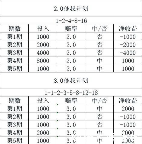 世界杯滚球投注稳赢计划 世界杯滚球投注稳赢计划