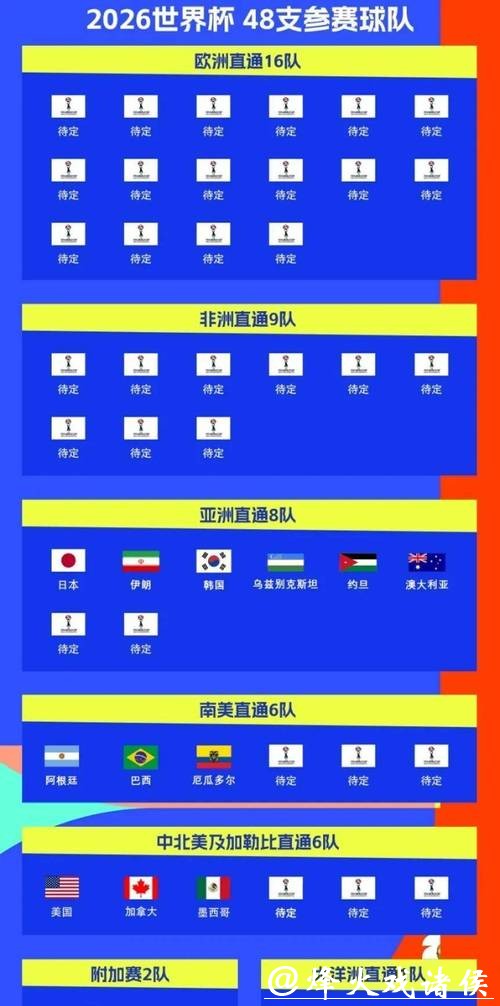 2026世界杯赛程公布日期揭晓
