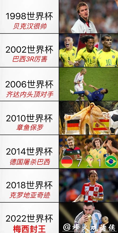 历届世界杯比赛记录回顾与分析 历届世界杯比赛记录回顾与分析